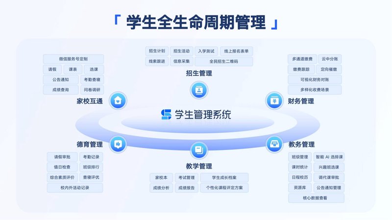 在线教育英文:打造全球化学习环境
