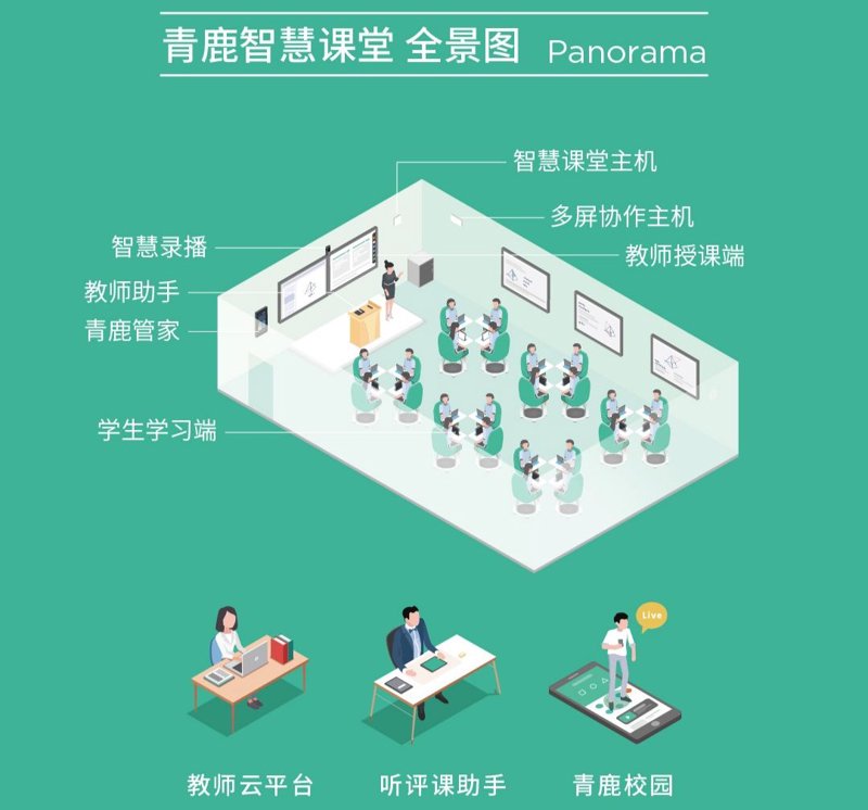 智慧教学:教育新时代的未来方向